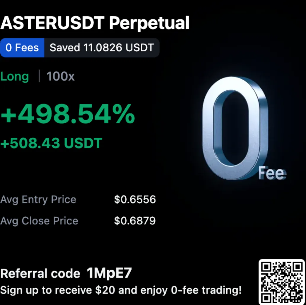 ASTERUSDT Long 100X +498.54% ROI